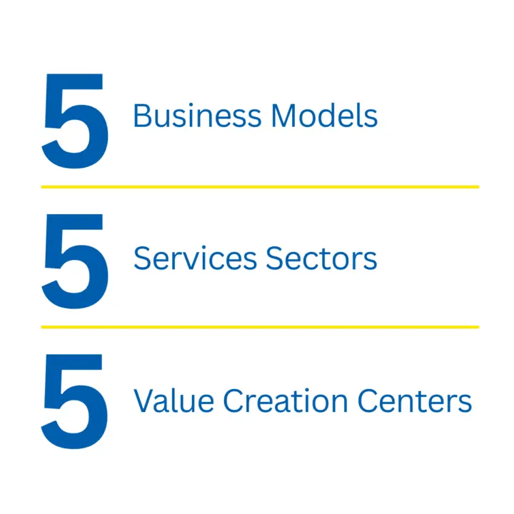 5 5 5 Framework